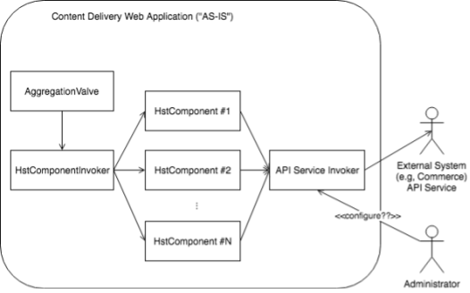 content delivery web application in content enrichment
